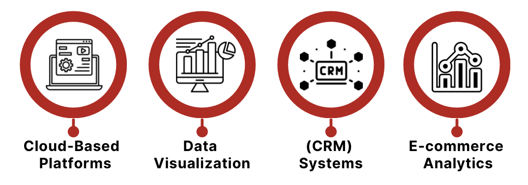 Four red circles with icons represents simple-to-use tools and technology designed specifically for small businesses